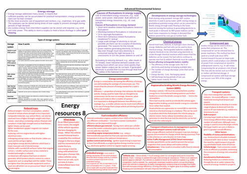 AQA A level Environmental science Energy resources knowledge bank 8