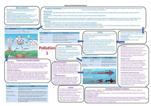 AQA A level Environmental science Pollution knowledge bank 1