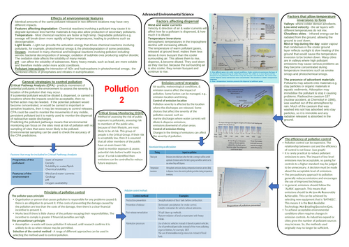AQA A level Environmental science Pollution knowledge bank 2