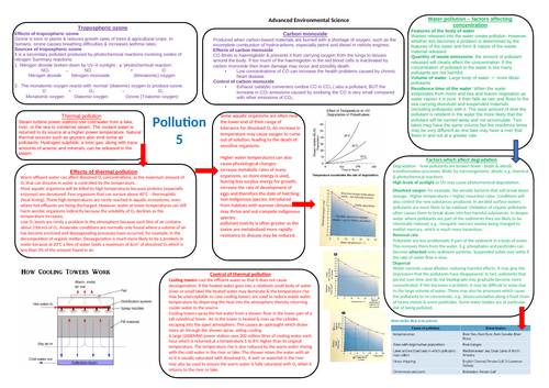 AQA A level Environmental science Pollution knowledge bank 5