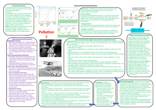 AQA A level Environmental science Pollution knowledge bank 7