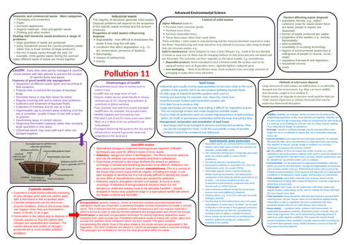 AQA A level Environmental science Pollution knowledge bank 11