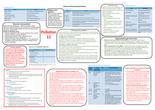 AQA A level Environmental science Pollution knowledge bank 13