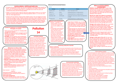 AQA A level Environmental science Pollution knowledge bank 14
