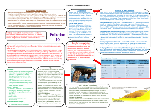 AQA A level Environmental science Pollution knowledge bank 10