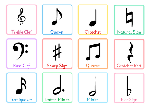Musical Theory Display Sheet
