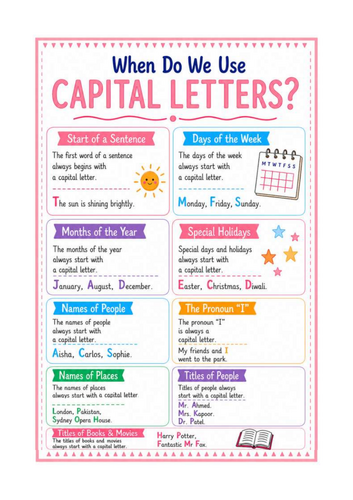 Capital letters helpsheet - explaining when to use capital letters ...
