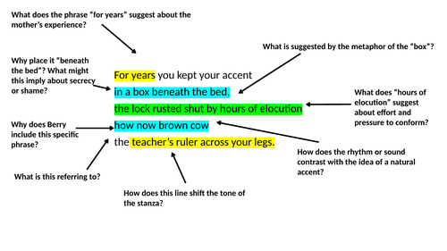 Annotated Homing by Liz Berry