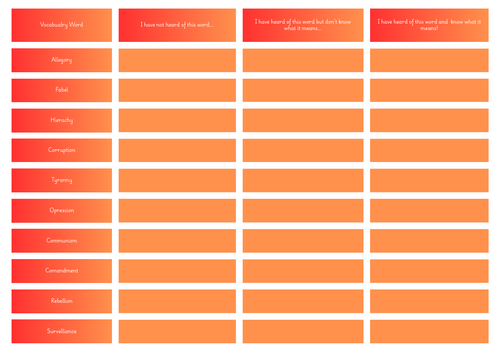 Animal Farm Key Vocabulary Metacognition Grid