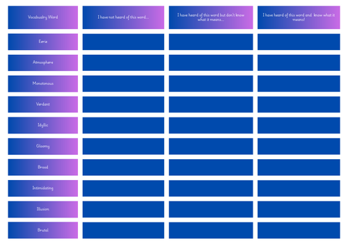 The Thief of Always Key Vocabulary Metacognition Grid