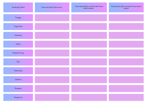 Romeo and Juliet Key Vocabulary Metacognition Grid