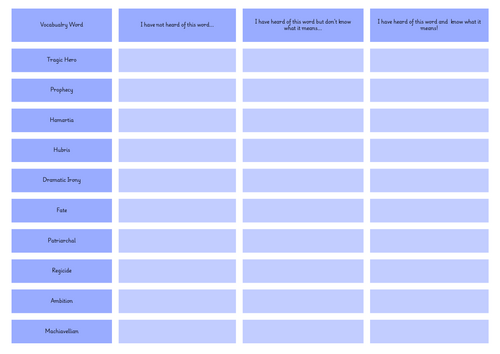 Macbeth Key Vocabulary Metacognition Grid