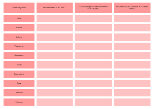 A Christmas Carol Key Vocabulary Metacognition Grid