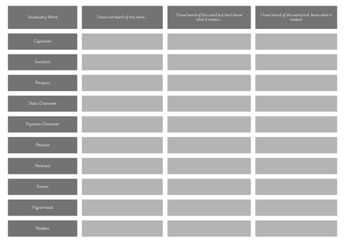 An Inspector Calls Key Vocabulary Metacognition Grid