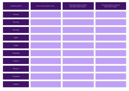 Gothic Key Vocabulary Metacognition Grid
