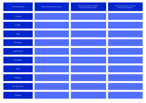 A Midsummer Night's Dream Key Vocabulary Metacognition Grid