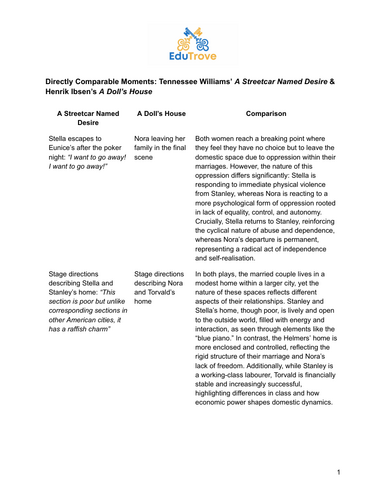A* Comparative Table: A Streetcar Named Desire & A Doll’s House (OCR A Level English Literature)
