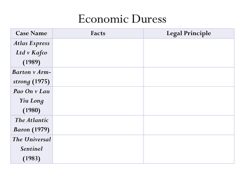 A-Level Law: Economic Duress Case Table - Eduqas Contract Law