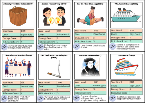 A-Level Law: Economic Duress Top Trumps - Eduqas Contract Law