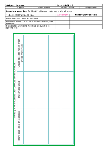 Year 2 Science - To identify different materials and their uses.
