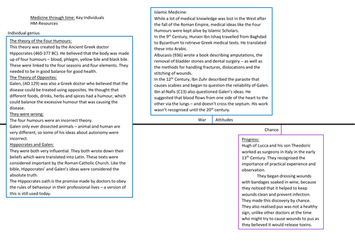GCSE History Revision