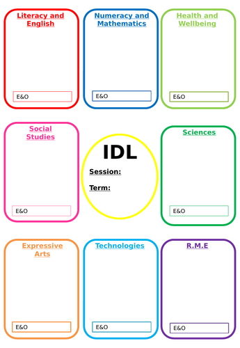 Interdisciplinary Planning Template
