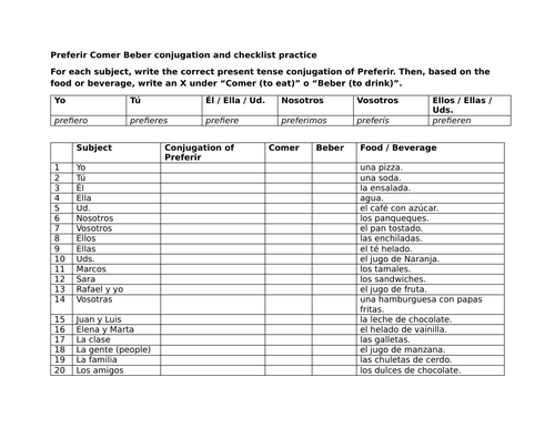 Preferir Comer Beber conjugation and checklist practice