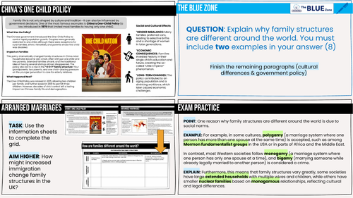 SOCIOLOGY GCSE Families around the world 2026-7 WJEC/AQA