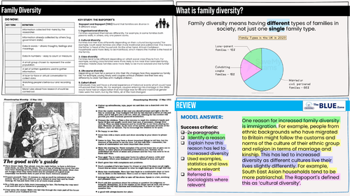 GCSE SOCIOLOGY Family Diversity 2026/7 WJEC/AQA