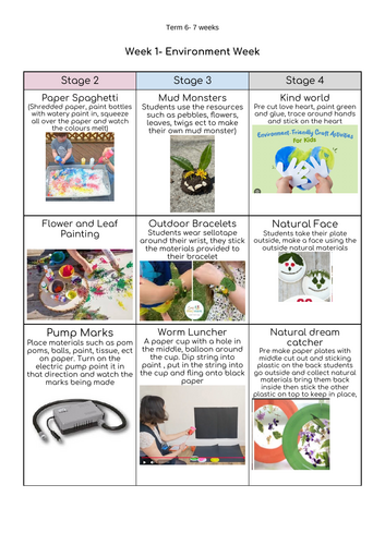 Attention Autism Bucket Plans – 7 Weeks, 3 Sessions per Week (Stages 1–4)