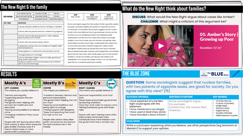 GCSE SOCIOLOGY New Right & the family 2026/7 WJEC/AQA