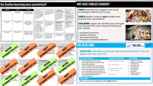 GCSE SOCIOLOGY Are families becoming more equal 2026/7 WJEC/AQA