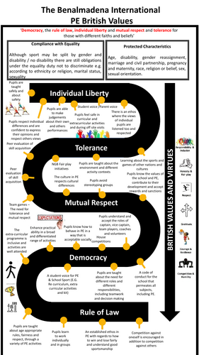 British Values in PE