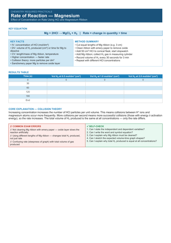 AQA GCSE Chemistry- Required Practicals Summary Cards