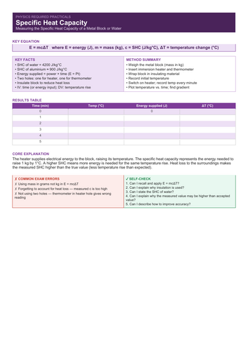 AQA GCSE Physics- Required Practicals Summary Cards