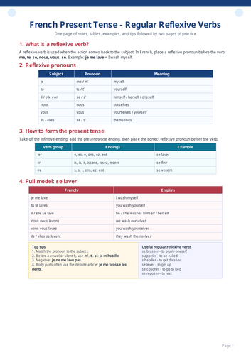 FRENCH PRESENT REFLEXIVE