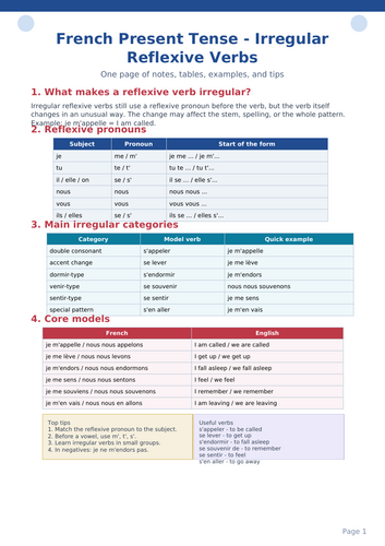 FRENCH PRESENT IRREGULAR REFLEXIVE