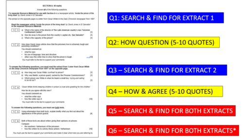 June 2025 EDUQAS Paper 2 Reading Exam Q1-Q6 walkthrough (PP & video) GCSE English Lang