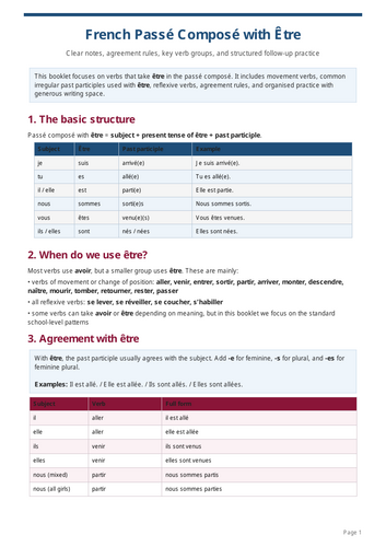 PASSE COMPOSE  ETRE VERBS