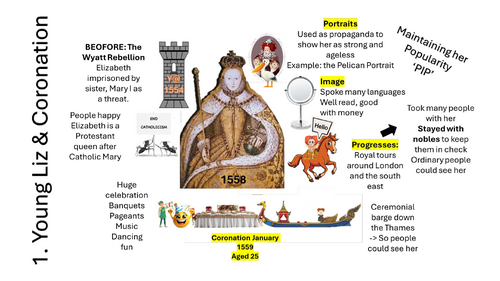 Eduqas the Elizabethan Age ultimate revision pack
