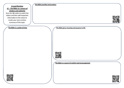 Eduqas Religious Studies A Level Video Summary Sheet with QR codes (Christianity - 1C)