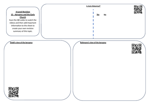 Eduqas Religious Studies A Level Video Summary Sheet with QR codes (Christianity - 1E)