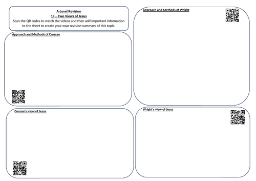 Eduqas Religious Studies A Level Video Summary Sheet with QR codes (Christianity - 1F)