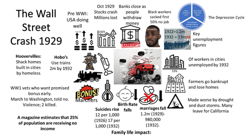 Eduqas Development of the USA 29-2000 revision pack