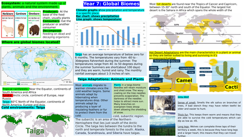 Knowledge Organiser KS3: Global Biomes topic
