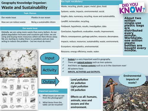 Knowledge Organiser KS3: Waste and Sustainability topic