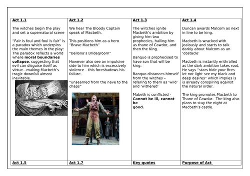 Macbeth Act 1 summary with quotes and pictures