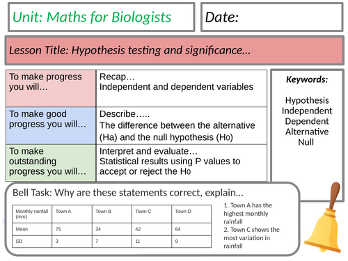 A Level Biology: Hypothesis testing and significance