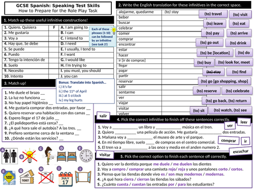 GCSE Spanish: Role Play Task (Speaking) Worksheet / Knowledge Organiser [New Spec 2026 Onwards]