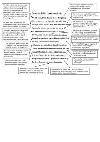 Annotated England in 1819 by Percy Bysshe Shelley